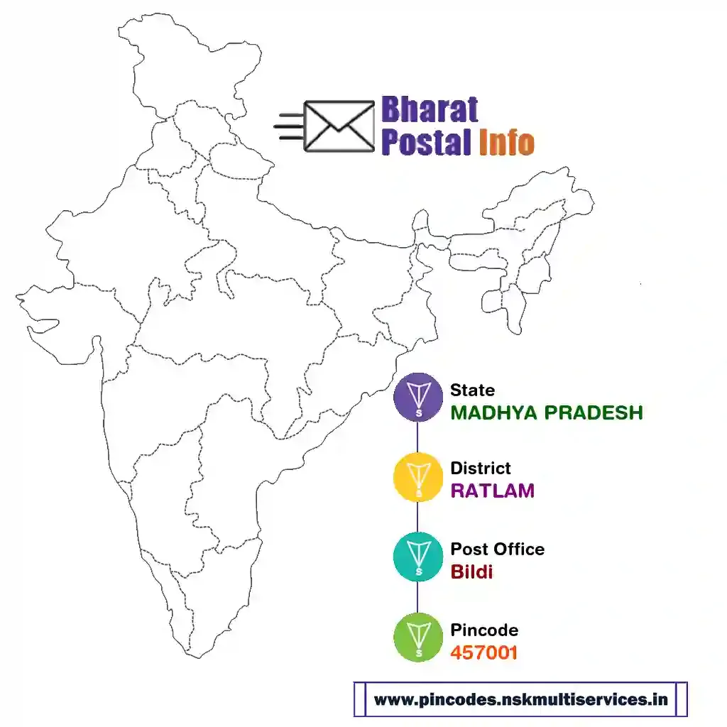 madhya pradesh-ratlam-bildi-457001